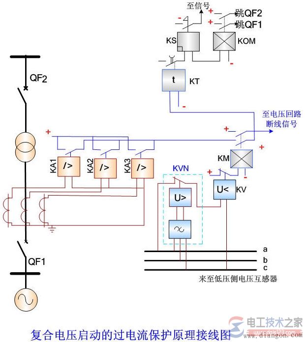 复合电压启动的过电流保护原理与装置动作
