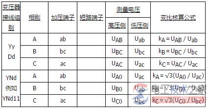 单相电源实验变比丈量和核算公式