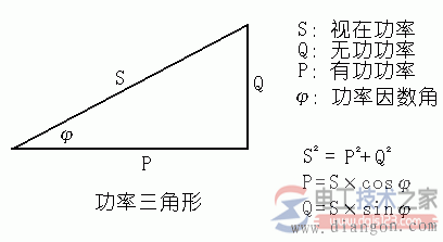 变压器视在功率与无功功率