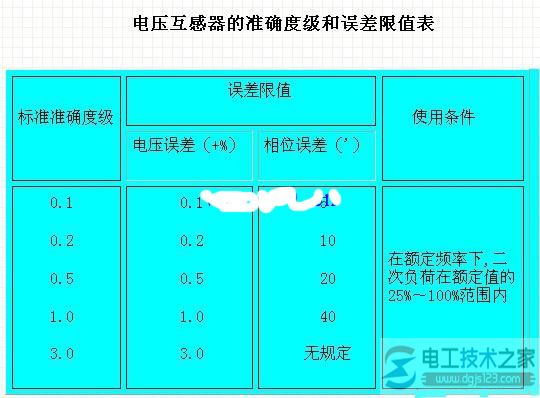 电压互感器的准确度级