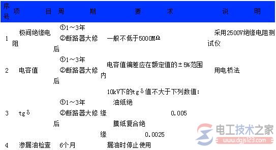 断路器电容器试验项目