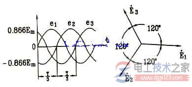 三相交流电的电动势相序
