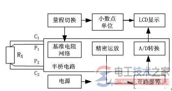 QJ83A数字直流电桥工作原理框图