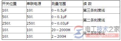 MF50型万用表