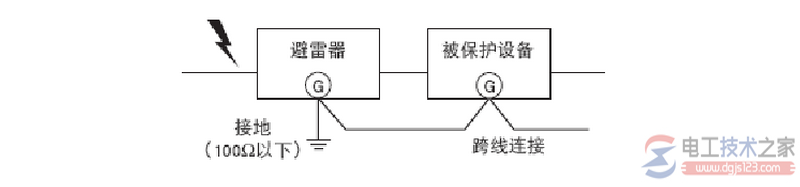 浪涌保护器接地问题