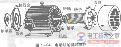 电动机的拆卸步骤