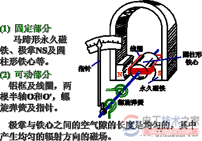 磁电式仪表