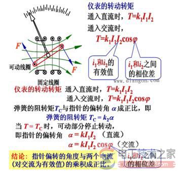 电动式仪表