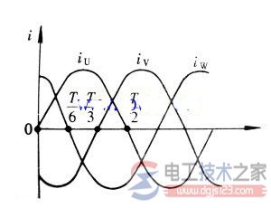 三相鼠笼异步电动机1