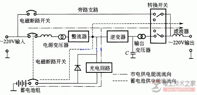 ups不间断电源