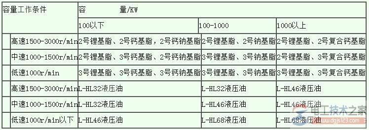 电动机用油