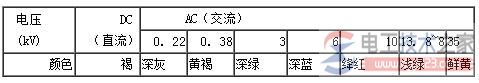 模拟母线涂色