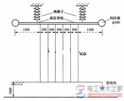 电气绝缘工具试验方法1