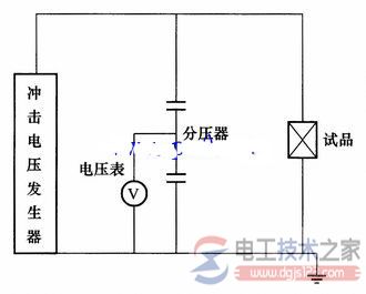 电气绝缘工具试验方法