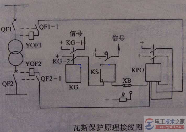 变压器瓦斯保护