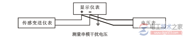 串模干扰