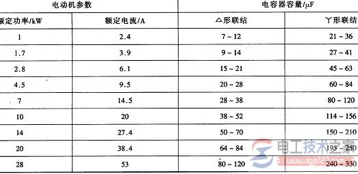 三相交流电动机