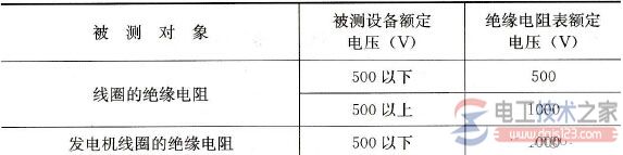 绝缘电阻的选择方法