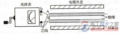 兆欧表怎么用1