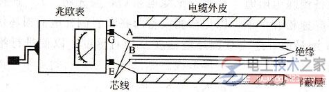 兆欧表怎么用