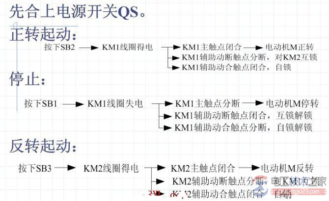 电气控制动作图