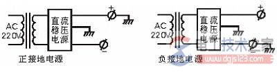 正接地与负接地