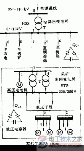 电力负荷