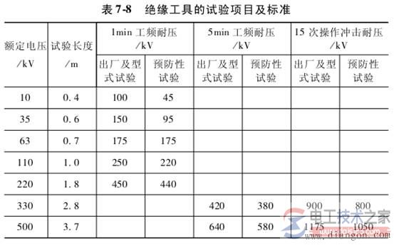 隔离开关