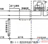 家庭低压供电配电线路的功能与安装图解