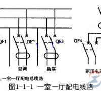 室内配电线路的类型与线路接线方法