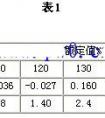 计量用电流互感器过载怎么办，过载对本体与电能表的影响