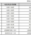 电工测量仪器的精度指标的图文说明