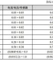 电工测量仪器的精度指标的图文说明