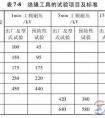 带电短接断路器与隔离开关的使用规定