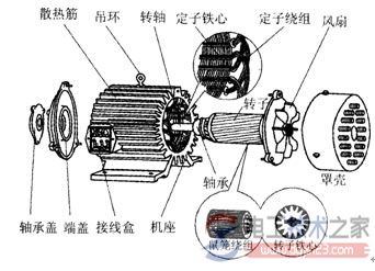 电动机绝缘耐热等级及温升问题