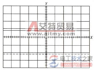 示波器测直流电压