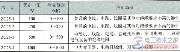 兆欧表额定电压