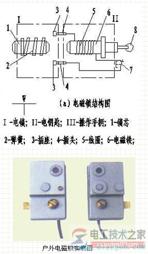 隔离开关