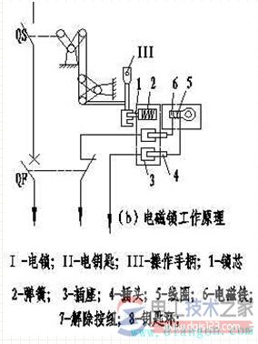 隔离开关