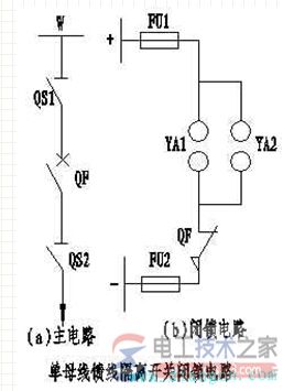 隔离开关