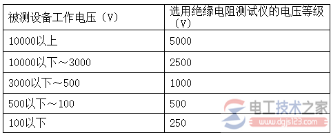 高压绝缘兆欧表