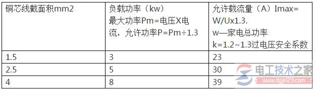 各种平方电线最大负荷