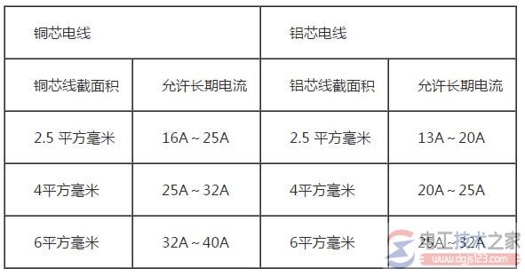 各种平方电线最大负荷2