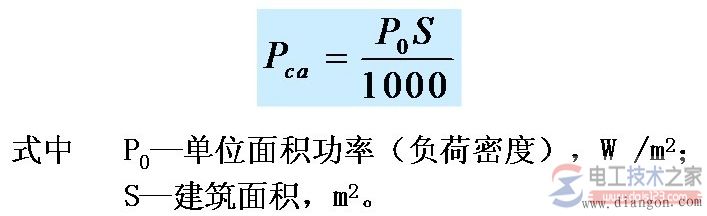 负荷密度法