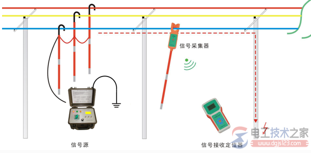 测量线路是否接地