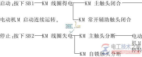 接触器自锁正转控制线路