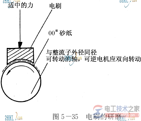 直流电动机