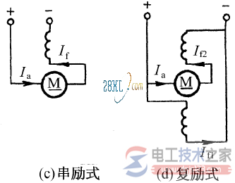 直流电动机的外形结构