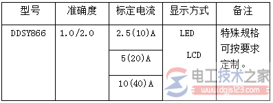 单相插卡电表