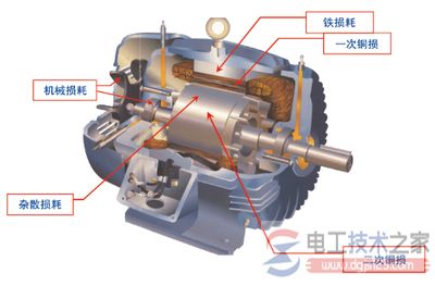 永磁电机功率因数